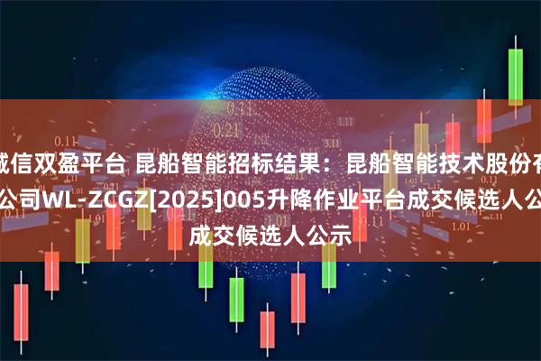 诚信双盈平台 昆船智能招标结果：昆船智能技术股份有限公司WL-ZCGZ[2025]005升降作业平台成交候选人公示